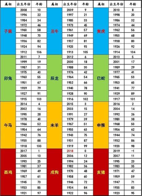 59年次|59年是幾年？ 年齢對照表